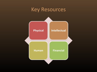 Key Resources
 