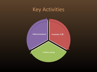 Key Activities
 