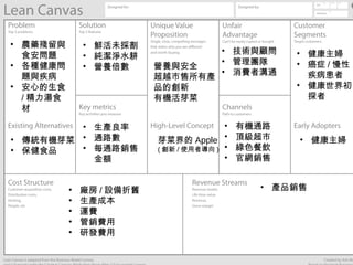 • 農藥殘留與
食安問題
• 各種健康問
題與疾病
• 安心的生食
/ 精力湯食
材
• 傳統有機芽菜
• 保健食品
• 鮮活未採割
• 純潔淨水耕
• 營養倍數
• 生產良率
• 通路數
• 每通路銷售
金額
營養與安全
超越市售所有產
品的創新
有機活芽菜
• 技術與顧問
• 管理團隊
• 消費者溝通
• 有機通路
• 頂級超市
• 綠色餐飲
• 官網銷售
• 健康主婦
• 癌症 / 慢性
疾病患者
• 健康世界初
探者
• 健康主婦芽菜界的 Apple
( 創新 / 使用者導向 )
• 廠房 / 設備折舊
• 生產成本
• 運費
• 管銷費用
• 研發費用
• 產品銷售
 
