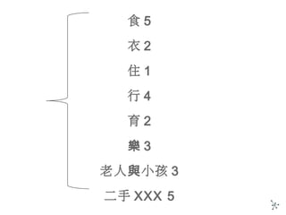食 5
衣 2
住 1
行 4
育 2
樂 3
老人 小孩與 3
二手 XXX 5
 
