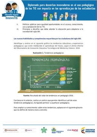 ii. Políticas públicas para igualdad oportunidades en el acceso, conocimiento,
uso y apropiación de las TIC.
iii. Principios y desafíos que debe abordar la educación para adaptarse a la
sociedad del siglo XXI.
Las nuevas habilidades y competencias requeridas por los ciudadanos del siglo XXI.
Identifique y analice en el siguiente gráfico las tendencias educativas y experiencias
pedagógicas que están moldeando el aprendizaje del futuro, según el último informe
del Observatorio de Innovación Educativa Tecnológico de Monterrey-Febrero 2016:
Ilustración 1. Tendencias pedagógicas
Fuente: Resultado del radar de tendencias en pedagogía 2016.
Con base en lo anterior, realice un análisis que permita identificar cuál de estas
tendencias pedagógicas, ha logrado permear su quehacer pedagógico.
Para ampliar su conocimiento sobre estas tendencias, apóyese en el siguiente glosario
que las define de manera clara y concreta:
 