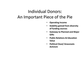 Individual Donors:  An Important Piece of the PieOperating IncomeStability gained from diversity of funding sourcesGateway to Planned and Major GiftsPublic Relations & Education Value Political Clout/ Grassroots Activism