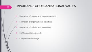 IMPORTANCE OF ORGANIZATIONAL VALUES
1. Formation of mission and vision statement
2. Formation of organizational objectives
3. Formation of policies and procedures
4. Fulfilling customers needs
5. Competitive advantage
15
 