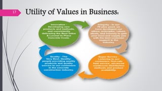 17 Utility of Values in Business:
 