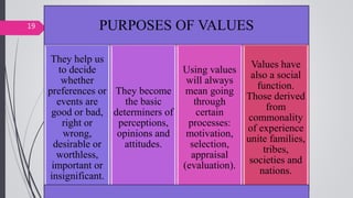 PURPOSES OF VALUES
They help us
to decide
whether
preferences or
events are
good or bad,
right or
wrong,
desirable or
worthless,
important or
insignificant.
They become
the basic
determiners of
perceptions,
opinions and
attitudes.
Using values
will always
mean going
through
certain
processes:
motivation,
selection,
appraisal
(evaluation).
Values have
also a social
function.
Those derived
from
commonality
of experience
unite families,
tribes,
societies and
nations.
19
 