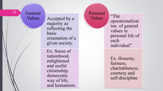 Accepted by a
majority as
reflecting the
basic
orientation of a
given society.
Ex. Sense of
nationhood,
enlightened
and useful
citizenship,
democratic
way of life,
and humanism.
General
Values “The
operationalizat
ion of general
values in
personal life of
each
individual”.
Ex. Honesty,
fairness,
charitableness,
courtesy and
self-discipline
Personal
Values
21
 