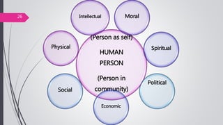 (Person as self)
HUMAN
PERSON
(Person in
community)
Physical
Intellectual Moral
Spiritual
Economic
Social
Political
26
 