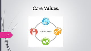 Core Values:
29
 