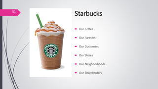 Starbucks
 Our Coffee
 Our Partners
 Our Customers
 Our Stores
 Our Neighborhoods
 Our Shareholders
51
 