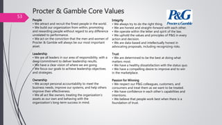 Procter & Gamble Core Values
People
• We attract and recruit the finest people in the world.
• We build our organization from within, promoting
and rewarding people without regard to any difference
unrelated to performance.
• We act on the conviction that the men and women of
Procter & Gamble will always be our most important
asset.
Leadership
• We are all leaders in our area of responsibility, with a
deep commitment to deliver leadership results.
• We have a clear vision of where we are going.
• We focus our goals to achieve leadership objectives
and strategies.
Ownership
• We accept personal accountability to meet the
business needs, improve our systems, and help others
improve their effectiveness.
• We all act like owners, treating the organization’s
assets as our own and behaving with the
organization’s long-term success in mind.
Integrity
• We always try to do the right thing.
• We are honest and straight-forward with each other.
• We operate within the letter and spirit of the law.
• We uphold the values and principles of P&G in every
action and decision.
• We are data-based and intellectually honest in
advocating proposals, including recognizing risks.
Trust
• We are determined to be the best at doing what
matters most.
• We have a healthy dissatisfaction with the status quo.
• We have a compelling desire to improve and to win
in the marketplace.
Passion for Winning
• We respect our P&G colleagues, customers, and
consumers and treat them as we want to be treated.
• We have confidence in each other’s capabilities and
intentions.
• We believe that people work best when there is a
foundation of trust.
53
 