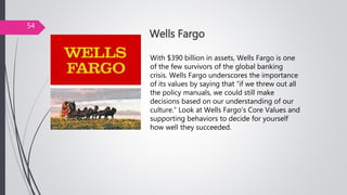 Wells Fargo
With $390 billion in assets, Wells Fargo is one
of the few survivors of the global banking
crisis. Wells Fargo underscores the importance
of its values by saying that “if we threw out all
the policy manuals, we could still make
decisions based on our understanding of our
culture.” Look at Wells Fargo’s Core Values and
supporting behaviors to decide for yourself
how well they succeeded.
54
 
