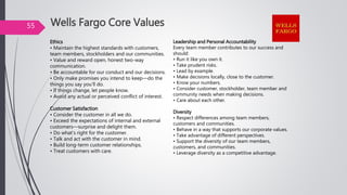 Wells Fargo Core Values
Ethics
• Maintain the highest standards with customers,
team members, stockholders and our communities.
• Value and reward open, honest two-way
communication.
• Be accountable for our conduct and our decisions.
• Only make promises you intend to keep—do the
things you say you’ll do.
• If things change, let people know.
• Avoid any actual or perceived conflict of interest.
Customer Satisfaction
• Consider the customer in all we do.
• Exceed the expectations of internal and external
customers—surprise and delight them.
• Do what’s right for the customer.
• Talk and act with the customer in mind.
• Build long-term customer relationships.
• Treat customers with care.
Leadership and Personal Accountability
Every team member contributes to our success and
should:
• Run it like you own it.
• Take prudent risks.
• Lead by example.
• Make decisions locally, close to the customer.
• Know your numbers.
• Consider customer, stockholder, team member and
community needs when making decisions.
• Care about each other.
Diversity
• Respect differences among team members,
customers and communities.
• Behave in a way that supports our corporate values.
• Take advantage of different perspectives.
• Support the diversity of our team members,
customers, and communities.
• Leverage diversity as a competitive advantage.
55
 