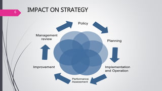 IMPACT ON STRATEGY6
 