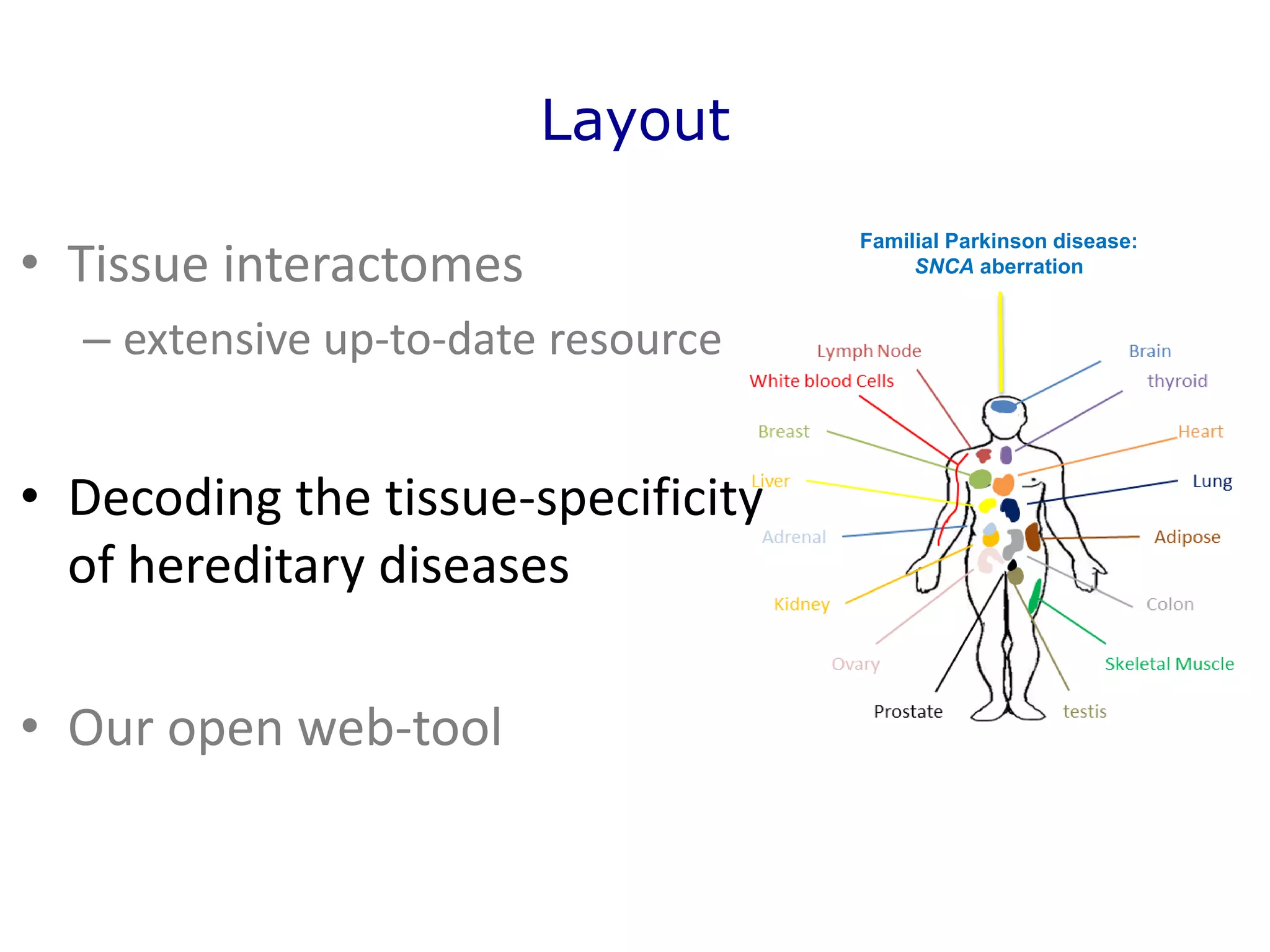 Layout
• Tissue interactomes
– extensive up-to-date resource
• Decoding the tissue-specificity
of hereditary diseases
• Our open web-tool
Familial Parkinson disease:
SNCA aberration
 