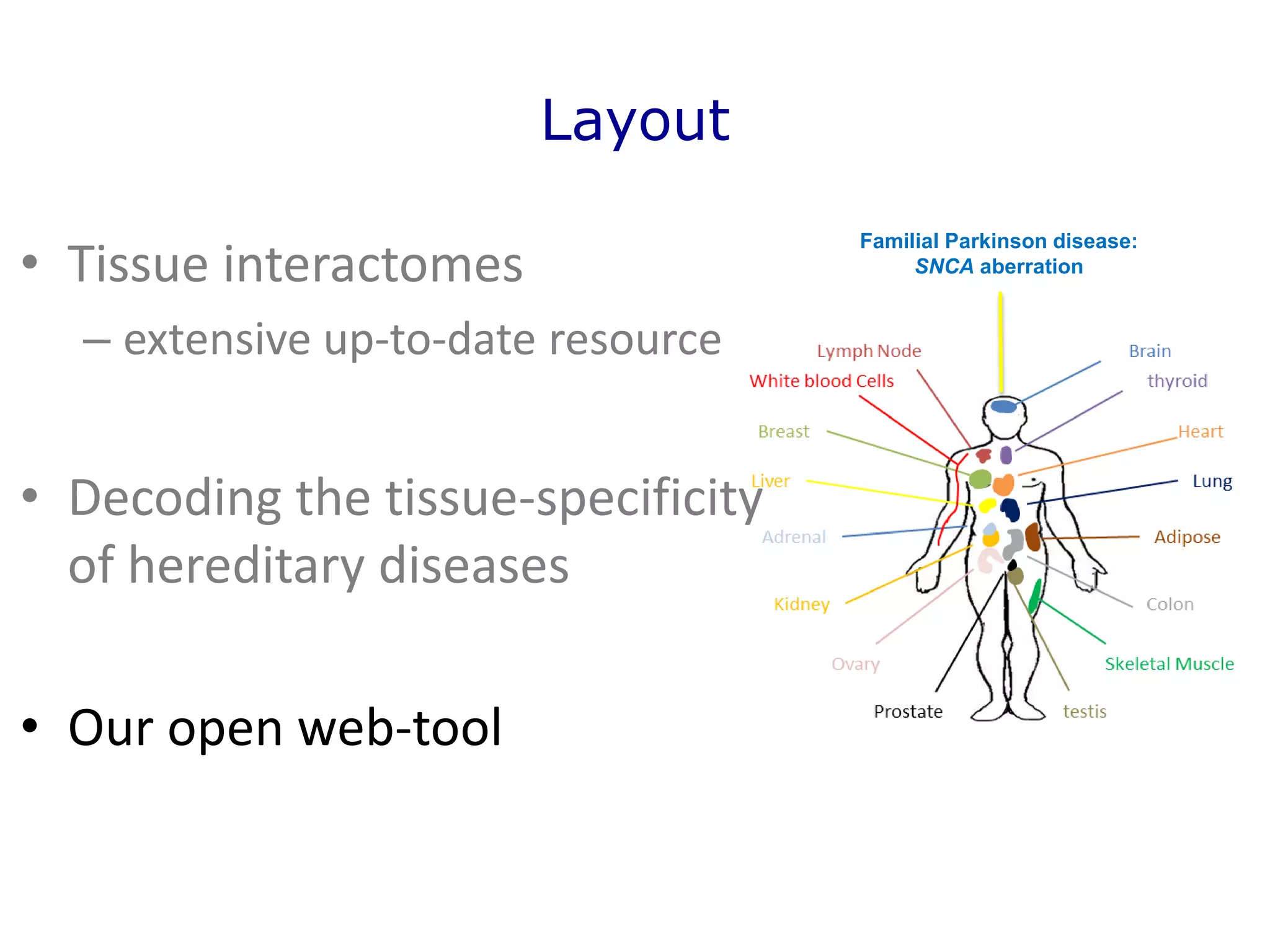 Layout
• Tissue interactomes
– extensive up-to-date resource
• Decoding the tissue-specificity
of hereditary diseases
• Our open web-tool
Familial Parkinson disease:
SNCA aberration
 