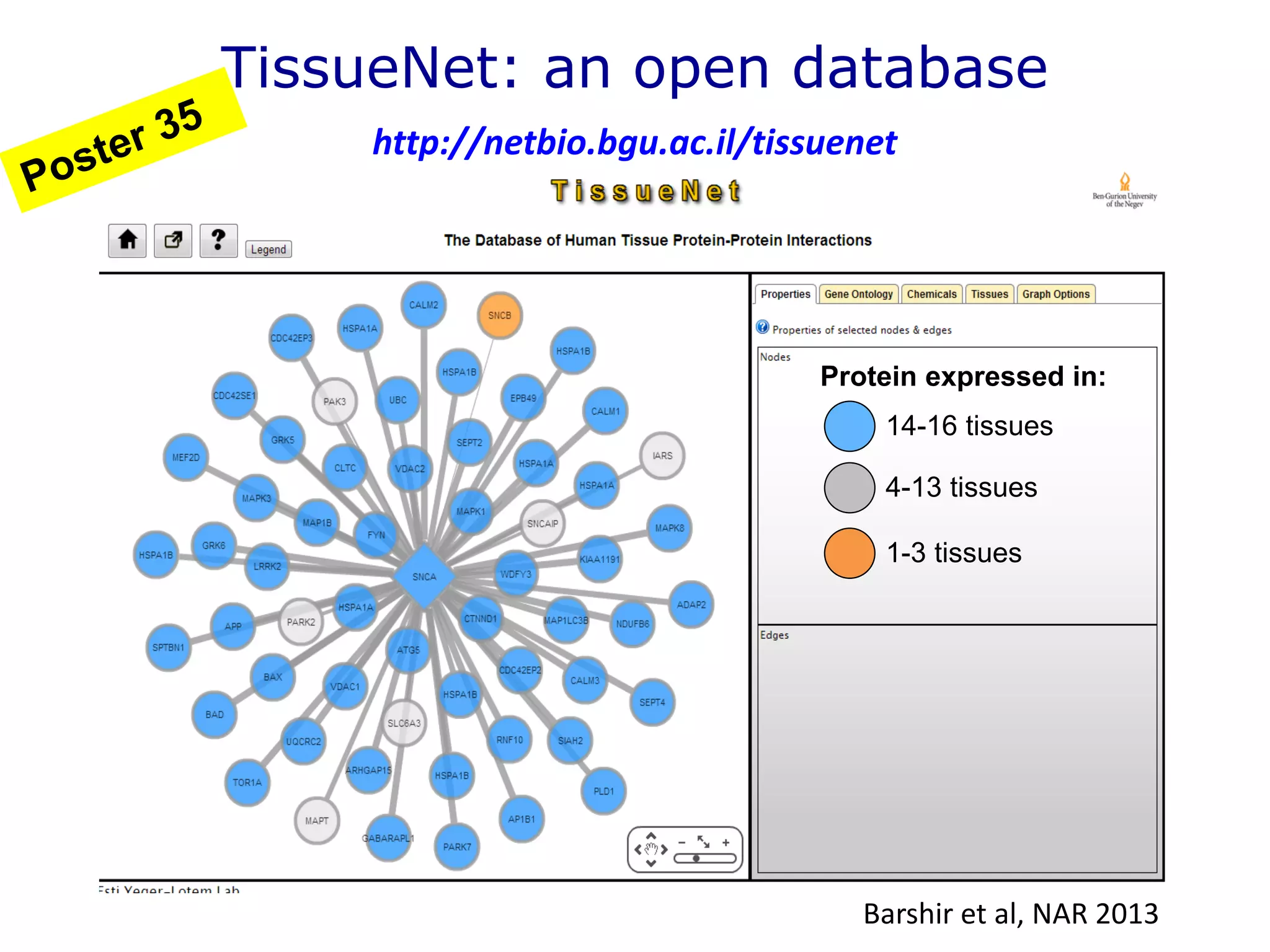 Barshir et al, NAR 2013
TissueNet: an open database
14-16 tissues
4-13 tissues
1-3 tissues
Protein expressed in:
http://netbio.bgu.ac.il/tissuenet
 