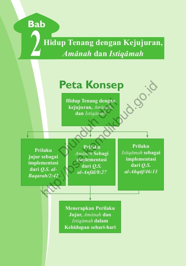 Pendidikan agama islam dan budi pekerti kelas 7 (buku 