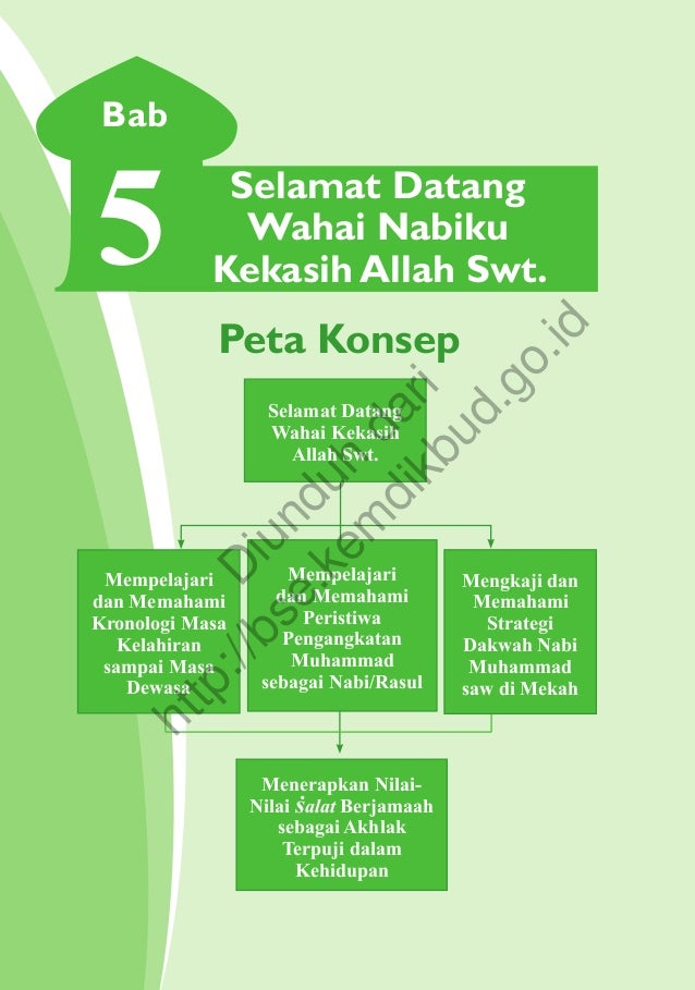 Buku agama islam pdf