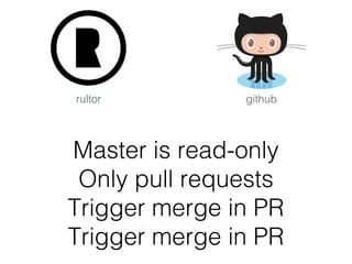 Master is read-only
Only pull requests
Trigger merge in PR
Trigger merge in PR
githubrultor
 