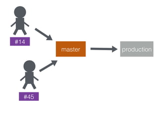 master
#45
#14
production
 