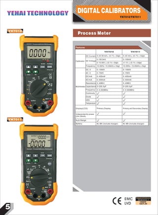 5
YH7010
YH7011
EMC
LVD
0000
YH7010 Process Calibrator/Multimeter
Hz
Vo Fo lo
AC/DC Hz/Duty
FUNC RANGE
Press 2 Sec
HOLD REL
hFE
℃
mA
OFF
~
Hz
~
Ω
V
INPUT
_
_
MAX 400mA
FUSED
MAX
700V
1000V
__
~
Vbat
Vo
Fo
lo
_
_
OUTPUT
30V MAX
1000V CAT II
0YH7011 Process Calibrator/Multimeter
AC/DC
FUNC RANGE
Press 2 Sec
HOLD REL
hFE
℃
mA
OFF
~
Hz~
Ω
V
INPUT
_
_
MAX 400mA
FUSED
MAX
700V
1000V
__
~
Vbat
μA
Vbat
_
_
OUTPUT
30V MAX
1000V CAT II
000
SHIFT
~
OUTPUT
0000INPUT
hFE
m A
DC
Designed and Conforms to
IEC61010-1
1000V
CAT.III
Features
DIGITAL CALIBRATORS
YH7010/YH7011
YEHAI TECHNOLOGYYEHAI TECHNOLOGY
Calibrator
DC Current
DC Voltage
0-22.00 mA± (0.1% + 5dgt)
0~100.0mV
0~10.00V ± (0.1% + 5dgt)
0-22 mA± (0.1% + 5dgt)
0~100mV
0~1V ± (0.1% + 5dgt)
Frequency 10.00Hz~10.00kHz±5dgt 10.00Hz~10.00kHz±5dgt
Auto Range
Battery Ni-Mh (include charger) Ni-Mh (include charger)
Multimeter
DC V
AC V
DC/mA
AC/mA
Resistance
Capacitance
Frequency
Continuity
Diode
HFE
0~1000V
0~700V
0~400mA
0~400mA
0~40MΩ
0~200.0µF
0~5.000MHz
0~400mA
0~400mA
0~40MΩ
0~200.0µF
0~5.000MHz
Temperature
Display(LCD) Primary Display Primary and Secondary Display
Independently power
(24v 30mA)
0~1000V
0~700V
YH7010 YH7011
Process Meter
 