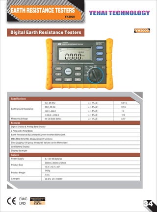 34
Earth Ground Resistance
0Ω~29.99Ω ±（1%+2）
Digital Display & Analog Bars Display
Earth Resistance By Constant Current Inverter 800Hz/3mA
Low Battery Display
2 Pole and 3 Pole Mode
MAX/MIN/AVG/REL Measurement Functions
Display Backlight
Data Logging:100 group Measured Values can be Memorized
30Ω~99.9Ω
100Ω~999Ω
1.00kΩ~4.00kΩ
0V~20.0(50~60Hz)
±（3%+2）
±（3%+2）
±（3%+2）
±（1%+5）
0.01Ω
0.1Ω
1Ω
10Ω
0.1VMeasuring Voltage
Specifications
Features
General
IEC61010-1
1000V
CAT.III
Digital Earth Resistance Testers
YH3000
EMC
LVD
0
YH3000
EARTH RESISTANCE TESTER
0Ω
3PLOLE
HOLD
0
10
20
30
40
ACCORD WITH:
EN61010-1
EN61557-5
H S E
00
WARNING:Use the instrument on voltage free systems only.
MEMO
MEASURE
READ
RELENTERMAX/MIN/AVG
RE
3POLE
2POLE
V E~
OFF
OFF
CLEAR
LIGHT
APS
Designed and Conforms to
Power Supply
Product Size
6×1.5V AA Batteries
330mm×265mm×125mm
3450g
CE ETL CAT.III 300V
13.0"×10.4"×4.9"
7.6Ib
EARTHRESISTANCETESTERS
YH3000
YEHAI TECHNOLOGYYEHAI TECHNOLOGY
Product Weight
Category
 