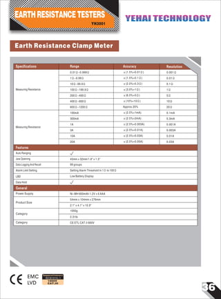 36
Specifications
Measuring Resistance
0.01Ω~0.999Ω
10Ω~99.9Ω
100Ω~199.9Ω
200Ω~400Ω
400Ω~600Ω
600Ω~1200Ω
±(1.5%+0.01Ω)
±(1.5%+0.1Ω)
±(2.0%+0.3Ω)
±(6.0%+5Ω)
±(10%+10Ω)
Approx.20%
±(2.5%+1mA)
±(2.5%+2mA)
±(2.5%+0.003A)
±(2.5%+0.01A)
±(2.5%+0.03A)
±(2.5%+0.05A)
0.001Ω
0.01Ω
0.1Ω
1Ω
5Ω
10Ω
20Ω
0.1mA
0.3mA
0.001A
0.003A
0.01A
0.03A
100mA
300mA
1A
3A
10A
20A
Measuring Resistance
±(3.0%+1Ω)
1Ω~9.99Ω
Auto Ranging
Jaw Opening
Data Logging And Recall
Alarm Limit Setting
LBD
45mm×32mm/1.8"×1.3"
99 groups
Setting Alarm Threshold In 1Ω to 100Ω
Low Battery Display
Range Accuracy Resolution
Features
Power Supply
Product Size
Category
Data Hold
Ni-MH 600mAh 1.2V×6 AAA
54mm×104mm×276mm
2.1"×4.1"×10.9"
1050g
Category
2.31Ib
CE ETL CAT.II 600V
General
IEC61010-1
1000V
CAT.III
Earth Resistance Clamp Meter
EMC
LVD
Designed and Conforms to
YH3001
EARTHRESISTANCETESTERS YEHAI TECHNOLOGYYEHAI TECHNOLOGY
 