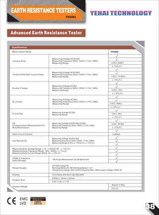 38
IEC61010-1
1000V
CAT.III
±（5%+5）
Measuring Voltage:AC20/48V
Measuring Frequency:94Hz,105Hz,111Hz,128Hz
Measuring Range
Measuring Voltage:AC20/48V
Measuring Frequency:94Hz,105Hz,111Hz,128Hz
Measuring Range
Measuring Voltage:AC48V
Measuring Frequency:94Hz,105Hz,111Hz,128Hz
Measuring Range
Measuring Voltage:AC20V
Measuring Frequency:94Hz,105Hz,111Hz,128Hz
Measuring Range
Measuring Voltage:DC20V
Measuring Range
Measuring Voltage:AC20V/48V,DC20V
Measuring Frequency:94Hz,105Hz,111Hz,128Hz
Measuring Range
0.02Ω~300KΩ
0.02Ω~19.99KΩ
±（5%+5）
0.02Ω~300KΩ
±（5%+5）
±（5%+5）
0.02Ω~3KΩ
0.02Ω~140Ω
±（10%+5）
0.02Ω~29.99Ω
±（5%+5）
Measurement Mode
3 Pole & 4Pole With Current Clamp
Double Clamps
R~2 Pole
R~2/4 Pole
PK
(Compensation Measurement For
Wire Resistance)
3 Pole & 4Pole
≤250mA
Measuring Voltage:AC20V/48V
Measering Frequency:94Hz,105Hz,111Hz,128Hz
Measuring Range:0.02Ωm~1000kΩm ±（5%+5）
USB2.0 Interface
Data Storage
100 Groups Measurement Can Be Memorized
Power Supply
LR14X6;Voltage:9V
Recharge Battery:NI~MH Recharge Battery,7.2V
Charge:Input voltage:100V~240V;Frequency:50Hz~60Hz;Output Voltage:12VDC 3A
Soil Resistivity
Measuring Noise Voltage Range:±1V~±50VDC/AC ±（5%+5）
Measering Noise Frequency Range: 16Hz~400Hz ±（1%+2）
Measering Noise Current Range:20mA~2A ±（5%+5）
Advanced Earth Resistance Tester
EMC
LVD
Designed and Conforms to
Short Circuit Current
Specifications
YH3002
Display
Product Size
LCD Display,With Back Light.Max 9999
230mm×125mm×284mm
Approx.2.5Kg
YH3002
EARTHRESISTANCETESTERS YEHAI TECHNOLOGYYEHAI TECHNOLOGY
Product Weight
9.05"×4.92"×11.18"
5.51Ib
 
