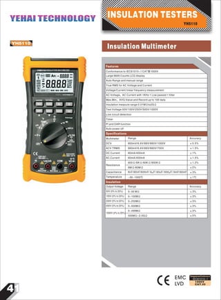 41
IEC61010-1
1000V
CAT.III
YH5110
Insulation Multimeter
EMC
LVD
Designed and Conforms to
Features
Conformance to IEC61010-1 CATⅢ1000V
Auto Range and manual range
True RMS for AC Voltage and Current
Large 6600 Counts LCD display
Voltage/Current linear frequency measurement
AC Voltage、AC Current with 1KHz 1 Low passed 1 filter
Max,Min，AVG Value and Record up to 100 data
Insulation measure range 0.01MΩto2GΩ
Live circuit detection
Timer
Pl and DAR function
Auto power off
Test Voltage 50V/100V/250V/500V/1000V
Multimeter Range Accuracy
DCV 600mV/6.6V/66V/660V/1000V
ACV TRMS 660mV/6.6V/66V/660V/750V
DC Current 60mA/400mA
AC Current 60mA/400mA
Resistance
600Ω/6KΩ/60KΩ/600KΩ
6MΩ/60MΩ
Capacitance 6nF/60nF/600nF/ 6µF/ 60uF/ 600µF/ 6mF/60mF
Temperature -30~1000℃
±0.5%
±1.5%
±1%
±1.5%
±1.2%
±2%
±3%
±1℃
Specifications
Insulation
Output Voltage Range Accuracy
50V (0% to 20%) 0~50 MΩ
100V (0% to 20%) 0~100MΩ
250V (0% to 20%) 0~250MΩ
500V (0% to 20%) 0~500MΩ
1000V (0% to 20%)
0~499MΩ
500MΩ~2.0GΩ
±3%
±3%
±3%
±3%
±3%
±5%
YH5110
INSULATION TESTERSYEHAI TECHNOLOGYYEHAI TECHNOLOGY
 