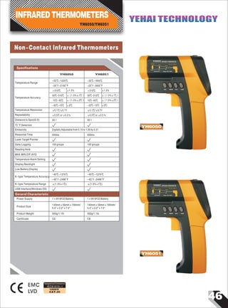 46
IEC61010-1
1000V
CAT.III
YH6050 INFRARED THERMOMETER
D 4000
2000
1000
D : S = 50:1
S 80 40
20
Unit:mm Range:-32℃-1200℃
SEL MEM RCL USB
EMC
LVD
YH6051 INFRARED THERMOMETER
D 4000
2000
1000
D : S = 50:1
S 80 40
20
Unit:mm Range:-32℃-1650℃
SEL MEM RCL USB
Non-Contact Infrared Thermometers
Designed and Conforms to
Temperature Range
Temperature Accuracy
Temperature Resolution
Temperature Alarm Setting
Repeatability
Distance to Spot(D:S)
℃/ F Selection
Emissivity
Response Time
Laser Target Pointer
Data Logging
Reading Hold
MAX,MIN,DIF,AVG
Display Backlight
Low Battery Display
-32 ~1220℃ ℃
＞510℃ ±1.5%
50 510℃~ ℃
15 50℃~ ℃
-32 15℃~ ℃
±（1.5% 1± ℃）
±（1.5% 2± ℃）
±3℃
±0.1 0.1℃/± F
±0.5 0.5℃ or ± %
50:1
Digitally Adjustable from 0.10 to 1.00 by 0.01
500ms
100 groups
-32 ~1650℃ ℃
-25 ~2192F F -25 ~3002F F
＞510℃ ±1.5%
50 510℃~ ℃ ±（1.5% 1± ℃）
±（1.5% 2± ℃）15 50℃~ ℃
-32 15℃~ ℃ ±3℃
±0.1 0.1℃/± F
±0.5 0.5℃ or ± %
50:1
500ms
100 groups
K-type Temperature Accuracy
K-type Temperature Range
USB Interface(Windows OS)
-40℃~1370℃
-40 ~2498F F
±(1.5%+1 )℃
-40℃~1370℃
-40 ~2498F F
±(1.5%+1 )℃
Specifications
YH6050
YH6051
Power Supply
Product Size
Product Weight
Certificate
1×9V 6F22 Battery
140mm
5.5"×2.2"×7.5"
×56mm×190mm/
500g/1.1Ib
CE
1×9V 6F22 Battery
140mm
5.5"×2.2"×7.5"
×56mm×190mm/
500g/1.1Ib
CE
General Characteristic
YH6050/YH6051
INFRARED THERMOMETERS YEHAI TECHNOLOGYYEHAI TECHNOLOGY
YH6050 YH6051
 