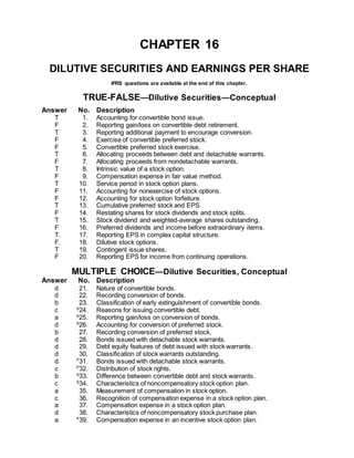 CHAPTER 16
DILUTIVE SECURITIES AND EARNINGS PER SHARE
IFRS questions are available at the end of this chapter.
TRUE-FALSE—Dilutive Securities—Conceptual
Answer No. Description
T 1. Accounting for convertible bond issue.
F 2. Reporting gain/loss on convertible debt retirement.
T 3. Reporting additional payment to encourage conversion.
F 4. Exercise of convertible preferred stock.
F 5. Convertible preferred stock exercise.
T 6. Allocating proceeds between debt and detachable warrants.
F 7. Allocating proceeds from nondetachable warrants.
T 8. Intrinsic value of a stock option.
F 9. Compensation expense in fair value method.
T 10. Service period in stock option plans.
F 11. Accounting for nonexercise of stock options.
F 12. Accounting for stock option forfeiture.
T 13. Cumulative preferred stock and EPS.
F 14. Restating shares for stock dividends and stock splits.
T 15. Stock dividend and weighted-average shares outstanding.
F 16. Preferred dividends and income before extraordinary items.
T. 17. Reporting EPS in complex capital structure.
F. 18. Dilutive stock options.
T 19. Contingent issue shares.
F 20. Reporting EPS for income from continuing operations.
MULTIPLE CHOICE—Dilutive Securities, Conceptual
Answer No. Description
d 21. Nature of convertible bonds.
d 22. Recording conversion of bonds.
b 23. Classification of early extinguishment of convertible bonds.
c S
24. Reasons for issuing convertible debt.
a S
25. Reporting gain/loss on conversion of bonds.
d S
26. Accounting for conversion of preferred stock.
b 27. Recording conversion of preferred stock.
d 28. Bonds issued with detachable stock warrants.
d 29. Debt equity features of debt issued with stock warrants.
d 30. Classification of stock warrants outstanding.
d P
31. Bonds issued with detachable stock warrants.
c P
32. Distribution of stock rights.
b S
33. Difference between convertible debt and stock warrants.
c S
34. Characteristics of noncompensatory stock option plan.
a 35. Measurement of compensation in stock option.
c 36. Recognition of compensation expense in a stock option plan.
a 37. Compensation expense in a stock option plan.
d 38. Characteristics of noncompensatory stock purchase plan.
a *39. Compensation expense in an incentive stock option plan.
 
