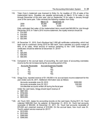 The Accounting Information System 3 - 23
116. Tolan Corp.'s trademark was licensed to Eddy Co. for royalties of 15% of sales of the
trademarked items. Royalties are payable semiannually on March 15 for sales in July
through December of the prior year, and on September 15 for sales in January through
June of the same year. Tolan received the following royalties from Eddy:
March 15 September 15
2009 $5,000 $7,500
2010 6,000 8,500
Eddy estimated that sales of the trademarked items would total $40,000 for July through
December 2010. In Tolan's 2010 income statement, the royalty revenue should be
a. $14,500.
b. $16,000.
c. $20,500.
d. $22,000.
117. At December 31, 2010, Sue’s Boutique had 1,000 gift certificates outstanding, which had
been sold to customers during 2010 for $50 each. Sue’s operates on a gross margin of
60% of its sales. What amount of revenue pertaining to the 1,000 outstanding gift
certificates should be deferred at December 31, 2010?
a. $0.
b. $20,000.
c. $30,000.
d. $50,000.
*118. Compared to the accrual basis of accounting, the cash basis of accounting overstates
income by the net increase during the accounting period of the
Accounts Receivable Accrued Expenses Payable
a. No No
b. No Yes
c. Yes No
d. Yes Yes
*119. Gregg Corp. reported revenue of $1,100,000 in its accrual basis income statement for the
year ended June 30, 2011. Additional information was as follows:
Accounts receivable June 30, 2010 $350,000
Accounts receivable June 30, 2011 530,000
Uncollectible accounts written off during the fiscal year 13,000
Under the cash basis, Gregg should report revenue of
a. $687,000.
b. $700,000.
c. $907,000.
d. $933,000.
*120. Jim Yount, M.D., keeps his accounting records on the cash basis. During 2011, Dr. Yount
collected $360,000 from his patients. At December 31, 2010, Dr. Yount had accounts
receivable of $50,000. At December 31, 2011, Dr. Yount had accounts receivable of
$70,000 and unearned revenue of $10,000. On the accrual basis, how much was Dr.
Yount's patient service revenue for 2011?
a. $310,000.
b. $370,000.
c. $380,000.
d. $390,000.
 