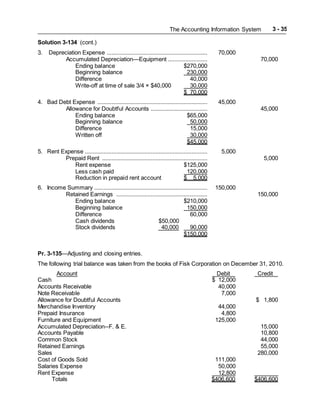 The Accounting Information System 3 - 35
Solution 3-134 (cont.)
3. Depreciation Expense ................................................................ 70,000
Accumulated Depreciation—Equipment ......................... 70,000
Ending balance $270,000
Beginning balance 230,000
Difference 40,000
Write-off at time of sale 3/4 × $40,000 30,000
$ 70,000
4. Bad Debt Expense ...................................................................... 45,000
Allowance for Doubtful Accounts .................................... 45,000
Ending balance $65,000
Beginning balance 50,000
Difference 15,000
Written off 30,000
$45,000
5. Rent Expense .............................................................................. 5,000
Prepaid Rent ................................................................... 5,000
Rent expense $125,000
Less cash paid 120,000
Reduction in prepaid rent account $ 5,000
6. Income Summary ........................................................................ 150,000
Retained Earnings .......................................................... 150,000
Ending balance $210,000
Beginning balance 150,000
Difference 60,000
Cash dividends $50,000
Stock dividends 40,000 90,000
$150,000
Pr. 3-135—Adjusting and closing entries.
The following trial balance was taken from the books of Fisk Corporation on December 31, 2010.
Account Debit Credit
Cash $ 12,000
Accounts Receivable 40,000
Note Receivable 7,000
Allowance for Doubtful Accounts $ 1,800
Merchandise Inventory 44,000
Prepaid Insurance 4,800
Furniture and Equipment 125,000
Accumulated Depreciation--F. & E. 15,000
Accounts Payable 10,800
Common Stock 44,000
Retained Earnings 55,000
Sales 280,000
Cost of Goods Sold 111,000
Salaries Expense 50,000
Rent Expense 12,800
Totals $406,600 $406,600
 