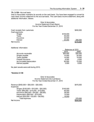 The Accounting Information System 3 - 39
*Pr. 3-138—Accrual basis.
Grier & Associates maintains its records on the cash basis. You have been engaged to convert its
cash basis income statement to the accrual basis. The cash basis income statement, along with
additional information, follows:
Grier & Associates
Income Statement (Cash Basis)
For the Year Ended December 31, 2010
Cash receipts from customers $450,000
Cash payments:
Wages $150,000
Taxes 65,000
Insurance 40,000
Interest 25,000 280,000
Net income $170,000
Additional information:
Balances at 12/31
2010 2009
Accounts receivable $50,000 $30,000
Wages payable 10,000 20,000
Taxes payable 14,000 19,000
Prepaid insurance 8,000 4,000
Accumulated depreciation 90,000 75,000
Interest payable 3,000 9,000
No plant assets were sold during 2010.
*Solution 3-138
Grier & Associates
Income Statement (Accrual Basis)
For the Year Ended December 31, 2010
Revenue ($450,000 + $50,000 – $30,000) $470,000
Expenses
Wages ($150,000 + $10,000 – $20,000) $140,000
Taxes ($65,000 + $14,000 – $19,000) 60,000
Insurance ($40,000 + $4,000 – $8,000) 36,000
Depreciation ($90,000 – $75,000) 15,000
Interest ($25,000 + $3,000 – $9,000) 19,000
Total expenses 270,000
Net Income $200,000
 