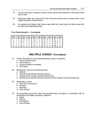 The Accounting Information System 3 - 7
*18. The accrual basis recognizes revenue when earned and expenses in the period when
cash is paid.
*19. Reversing entries are made at the end of the accounting cycle to correct errors in the
original recording of transactions.
*20. An adjusted trial balance that shows equal debit and credit columnar totals proves the
accuracy of the adjusting entries.
True / False Answers — Conceptual
Item Ans. Item Ans. Item Ans. Item Ans. Item Ans.
1. F 5. F 9. T 13. F 17. F
2. T 6. F 10. F 14. T *18. F
3. F 7. F 11. T 15. F *19. F
4. F 8. T 12. T 16. F *20. F
MULTIPLE CHOICE—Conceptual
21. Factors that shape an accounting information system include the
a. nature of the business.
b. size of the firm.
c. volume of data to be handled.
d. all of these.
22. Maintaining a set of accounting records is
a. optional.
b. required by the Internal Revenue Service.
c. required by the Foreign Corrupt Practices Act.
d. required by the Internal Revenue Service and the Foreign Corrupt Practices Act.
23. Debit always means
a. right side of an account.
b. increase.
c. decrease.
d. none of these.
24. An accounting record into which the essential facts and figures in connection with all
transactions are initially recorded is called the
a. ledger.
b. account.
c. trial balance.
d. none of these.
 