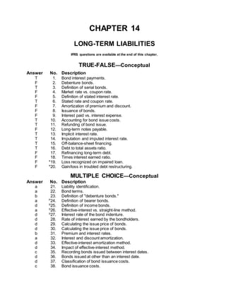 CHAPTER 14
LONG-TERM LIABILITIES
IFRS questions are available at the end of this chapter.
TRUE-FALSE—Conceptual
Answer No. Description
T 1. Bond interest payments.
F 2. Debenture bonds.
T 3. Definition of serial bonds.
F 4. Market rate vs. coupon rate.
F 5. Definition of stated interest rate.
T 6. Stated rate and coupon rate.
F 7. Amortization of premium and discount.
F 8. Issuance of bonds.
F 9. Interest paid vs. interest expense.
T 10. Accounting for bond issue costs.
T 11. Refunding of bond issue.
F 12. Long-term notes payable.
T 13. Implicit interest rate.
T 14. Imputation and imputed interest rate.
T 15. Off-balance-sheet financing.
T 16. Debt to total assets ratio.
F 17. Refinancing long-term debt.
F 18. Times interest earned ratio.
F *19. Loss recognized on impaired loan.
F *20. Gain/loss in troubled debt restructuring.
MULTIPLE CHOICE—Conceptual
Answer No. Description
a 21. Liability identification.
a 22. Bond terms.
b 23. Definition of "debenture bonds."
a P
24. Definition of bearer bonds.
d S
25. Definition of income bonds.
a S
26. Effective-interest vs. straight-line method.
d S
27. Interest rate of the bond indenture.
d 28. Rate of interest earned by the bondholders.
d 29. Calculating the issue price of bonds.
d 30. Calculating the issue price of bonds.
b 31. Premium and interest rates.
a 32. Interest and discount amortization.
d 33. Effective-interest amortization method.
d 34. Impact of effective-interest method.
c 35. Recording bonds issued between interest dates.
d 36. Bonds issued at other than an interest date.
d 37. Classification of bond issuance costs.
c 38. Bond issuance costs.
 