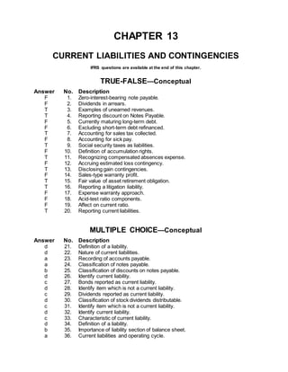 CHAPTER 13
CURRENT LIABILITIES AND CONTINGENCIES
IFRS questions are available at the end of this chapter.
TRUE-FALSE—Conceptual
Answer No. Description
F 1. Zero-interest-bearing note payable.
F 2. Dividends in arrears.
T 3. Examples of unearned revenues.
T 4. Reporting discount on Notes Payable.
F 5. Currently maturing long-term debt.
F 6. Excluding short-term debt refinanced.
T 7. Accounting for sales tax collected.
F 8. Accounting for sick pay.
T 9. Social security taxes as liabilities.
F 10. Definition of accumulation rights.
T 11. Recognizing compensated absences expense.
F 12. Accruing estimated loss contingency.
T 13. Disclosing gain contingencies.
F 14. Sales-type warranty profit.
T 15. Fair value of asset retirement obligation.
T 16. Reporting a litigation liability.
F 17. Expense warranty approach.
F 18. Acid-test ratio components.
F 19. Affect on current ratio.
T 20. Reporting current liabilities.
MULTIPLE CHOICE—Conceptual
Answer No. Description
d 21. Definition of a liability.
d 22. Nature of current liabilities.
a 23. Recording of accounts payable.
a 24. Classification of notes payable.
b 25. Classification of discounts on notes payable.
d 26. Identify current liability.
c 27. Bonds reported as current liability.
d 28. Identify item which is not a current liability.
c 29. Dividends reported as current liability.
d 30. Classification of stock dividends distributable.
c 31. Identify item which is not a current liability.
d 32. Identify current liability.
c 33. Characteristic of current liability.
d 34. Definition of a liability.
b 35. Importance of liability section of balance sheet.
a 36. Current liabilities and operating cycle.
 
