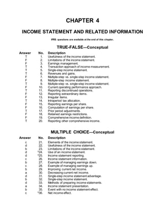CHAPTER 4
INCOME STATEMENT AND RELATED INFORMATION
IFRS questions are available at the end of this chapter.
TRUE-FALSE—Conceptual
Answer No. Description
T 1. Usefulness of the income statement.
F 2. Limitations of the income statement.
F 3. Earnings management.
T 4. Transaction approach of income measurement.
T 5. Single-step income statement.
T 6. Revenues and gains.
F 7. Multiple-step vs. single-step income statement.
F 8. Multiple-step income statement.
T 9. Multiple-step vs. single-step income statement.
F 10. Current operating performance approach.
T 11. Reporting discontinued operations.
F 12. Reporting extraordinary items.
F 13. Irregular items.
T 14. Intraperiod tax allocation.
F 15. Reporting earnings per share.
F 16. Computation of earnings per share.
T 17. Prior period adjustments.
F 18. Retained earnings restrictions.
F 19. Comprehensive income definition.
T 20. Reporting other comprehensive income.
MULTIPLE CHOICE—Conceptual
Answer No. Description
c 21. Elements of the income statement.
d 22. Usefulness of the income statement.
b 23. Limitations of the income statement.
d S
24. Use of an income statement.
d S
25. Income statement reporting.
c 26. Income statement information.
b 27. Example of managing earnings down.
c 28. Example of managing earnings up.
b 29. Improving current net income.
a 30. Decreasing current net income.
d 31. Single-step income statement advantage.
b 32. Single-step income statement.
d 33. Methods of preparing income statements.
a 34. Income statement presentation.
b 35. Event with no income statement effect.
c S
36. Net income effect.
 