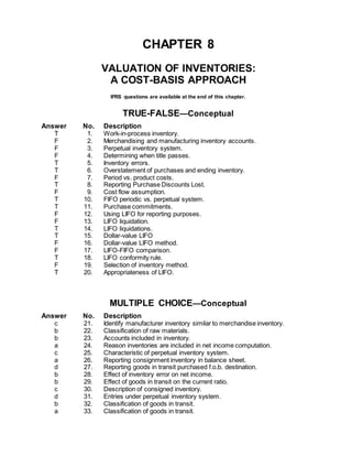CHAPTER 8
VALUATION OF INVENTORIES:
A COST-BASIS APPROACH
IFRS questions are available at the end of this chapter.
TRUE-FALSE—Conceptual
Answer No. Description
T 1. Work-in-process inventory.
F 2. Merchandising and manufacturing inventory accounts.
F 3. Perpetual inventory system.
F 4. Determining when title passes.
T 5. Inventory errors.
T 6. Overstatement of purchases and ending inventory.
F 7. Period vs. product costs.
T 8. Reporting Purchase Discounts Lost.
F 9. Cost flow assumption.
T 10. FIFO periodic vs. perpetual system.
T 11. Purchase commitments.
F 12. Using LIFO for reporting purposes.
F 13. LIFO liquidation.
T 14. LIFO liquidations.
T 15. Dollar-value LIFO
F 16. Dollar-value LIFO method.
F 17. LIFO-FIFO comparison.
T 18. LIFO conformity rule.
F 19. Selection of inventory method.
T 20. Appropriateness of LIFO.
MULTIPLE CHOICE—Conceptual
Answer No. Description
c 21. Identify manufacturer inventory similar to merchandise inventory.
b 22. Classification of raw materials.
b 23. Accounts included in inventory.
a 24. Reason inventories are included in net income computation.
c 25. Characteristic of perpetual inventory system.
a 26. Reporting consignment inventory in balance sheet.
d 27. Reporting goods in transit purchased f.o.b. destination.
b 28. Effect of inventory error on net income.
b 29. Effect of goods in transit on the current ratio.
c 30. Description of consigned inventory.
d 31. Entries under perpetual inventory system.
b 32. Classification of goods in transit.
a 33. Classification of goods in transit.
 