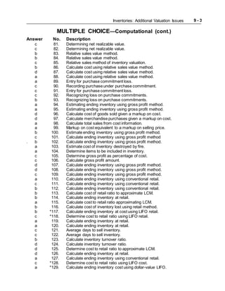 Inventories: Additional Valuation Issues 9 - 3
MULTIPLE CHOICE—Computational (cont.)
Answer No. Description
c 81. Determining net realizable value.
c 82. Determining net realizable value.
b 83. Relative sales value method.
b 84. Relative sales value method.
c 85. Relative sales method of inventory valuation.
b 86. Calculate cost using relative sales value method.
d 87. Calculate cost using relative sales value method.
a 88. Calculate cost using relative sales value method.
a 89. Entry for purchase commitment loss.
c 90. Recording purchase under purchase commitment.
c 91. Entry for purchase commitment loss.
c 92. Recognizing loss on purchase commitments.
b 93. Recognizing loss on purchase commitments.
a 94. Estimating ending inventory using gross profit method.
a 95. Estimating ending inventory using gross profit method.
d 96. Calculate cost of goods sold given a markup on cost.
d 97. Calculate merchandise purchases given a markup on cost.
a 98. Calculate total sales from cost information.
a 99. Markup on cost equivalent to a markup on selling price.
b 100. Estimate ending inventory using gross profit method.
c 101. Calculate ending inventory using gross profit method
. b 102. Calculate ending inventory using gross profit method.
a 103. Estimate cost of inventory destroyed by fire.
a 104. Determine items to be included in inventory.
c 105. Determine gross profit as percentage of cost.
c 106. Calculate gross profit amount.
d 107. Calculate ending inventory using gross profit method.
d 108. Calculate ending inventory using gross profit method.
c 109. Calculate ending inventory using gross profit method.
a 110. Calculate ending inventory using conventional retail.
c 111. Calculate ending inventory using conventional retail.
b 112. Calculate ending inventory using conventional retail.
b 113. Calculate cost of retail ratio to approximate LCM.
b 114. Calculate ending inventory at retail.
a 115. Calculate cost to retail ratio approximating LCM.
b 116. Calculate cost of inventory lost using retail method.
b *117. Calculate ending inventory at cost using LIFO retail.
c *118. Determine cost to retail ratio using LIFO retail.
a 119. Calculate ending inventory at retail.
a 120. Calculate ending inventory at retail.
c 121. Average days to sell inventory.
c 122. Average days to sell inventory.
b 123. Calculate inventory turnover ratio.
d 124. Calculate inventory turnover ratio.
d 125. Determine cost to retail ratio to approximate LCM.
d 126. Calculate ending inventory at retail.
a 127. Calculate ending inventory using conventional retail.
c *128. Determine cost to retail ratio using LIFO cost.
a *129. Calculate ending inventory cost using dollar-value LIFO.
 