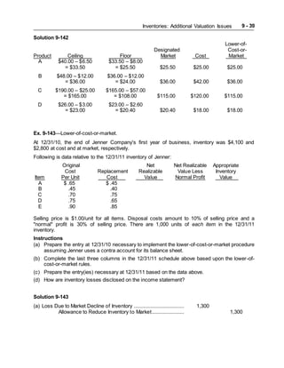 Inventories: Additional Valuation Issues 9 - 39
Solution 9-142
Lower-of-
Designated Cost-or-
Product Ceiling Floor Market Cost Market
A $40.00 – $6.50 $33.50 – $8.00
= $33.50 = $25.50 $25.50 $25.00 $25.00
B $48.00 – $12.00 $36.00 – $12.00
= $36.00 = $24.00 $36.00 $42.00 $36.00
C $190.00 – $25.00 $165.00 – $57.00
= $165.00 = $108.00 $115.00 $120.00 $115.00
D $26.00 – $3.00 $23.00 – $2.60
= $23.00 = $20.40 $20.40 $18.00 $18.00
Ex. 9-143—Lower-of-cost-or-market.
At 12/31/10, the end of Jenner Company's first year of business, inventory was $4,100 and
$2,800 at cost and at market, respectively.
Following is data relative to the 12/31/11 inventory of Jenner:
Original Net Net Realizable Appropriate
Cost Replacement Realizable Value Less Inventory
Item Per Unit Cost Value Normal Profit Value
A $ .65 $ .45
B .45 .40
C .70 .75
D .75 .65
E .90 .85
Selling price is $1.00/unit for all items. Disposal costs amount to 10% of selling price and a
"normal" profit is 30% of selling price. There are 1,000 units of each item in the 12/31/11
inventory.
Instructions
(a) Prepare the entry at 12/31/10 necessary to implement the lower-of-cost-or-market procedure
assuming Jenner uses a contra account for its balance sheet.
(b) Complete the last three columns in the 12/31/11 schedule above based upon the lower-of-
cost-or-market rules.
(c) Prepare the entry(ies) necessary at 12/31/11 based on the data above.
(d) How are inventory losses disclosed on the income statement?
Solution 9-143
(a) Loss Due to Market Decline of Inventory .................................... 1,300
Allowance to Reduce Inventory to Market....................... 1,300
 