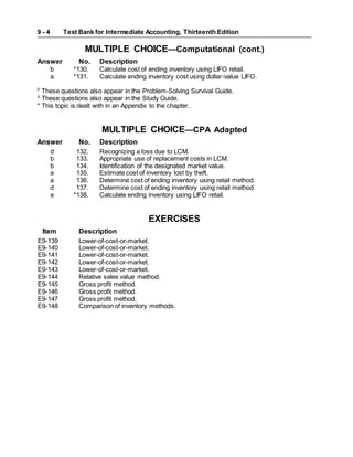 Test Bank for Intermediate Accounting, Thirteenth Edition
9 - 4
MULTIPLE CHOICE—Computational (cont.)
Answer No. Description
b *130. Calculate cost of ending inventory using LIFO retail.
a *131. Calculate ending inventory cost using dollar-value LIFO.
P
These questions also appear in the Problem-Solving Survival Guide.
S
These questions also appear in the Study Guide.
* This topic is dealt with in an Appendix to the chapter.
MULTIPLE CHOICE—CPA Adapted
Answer No. Description
d 132. Recognizing a loss due to LCM.
b 133. Appropriate use of replacement costs in LCM.
b 134. Identification of the designated market value.
a 135. Estimate cost of inventory lost by theft.
a 136. Determine cost of ending inventory using retail method.
d 137. Determine cost of ending inventory using retail method.
a *138. Calculate ending inventory using LIFO retail.
EXERCISES
Item Description
E9-139 Lower-of-cost-or-market.
E9-140 Lower-of-cost-or-market.
E9-141 Lower-of-cost-or-market.
E9-142 Lower-of-cost-or-market.
E9-143 Lower-of-cost-or-market.
E9-144 Relative sales value method.
E9-145 Gross profit method.
E9-146 Gross profit method.
E9-147 Gross profit method.
E9-148 Comparison of inventory methods.
 