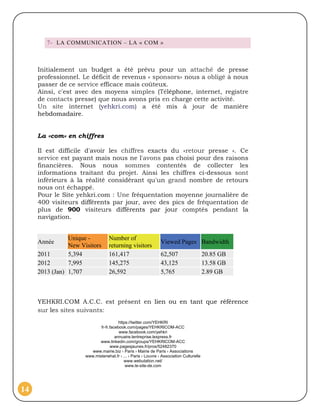 7- LA COMMUNICATION – LA « COM »



     Initialement un budget a été prévu pour un attaché de presse
     professionnel. Le déficit de revenus « sponsors» nous a obligé à nous
     passer de ce service efficace mais coûteux.
     Ainsi, c'est avec des moyens simples (Téléphone, internet, registre
     de contacts presse) que nous avons pris en charge cette activité.
     Un site internet (yehkri.com) a été mis à jour de manière
     hebdomadaire.


     La «com» en chiffres

     Il est difficile d'avoir les chiffres exacts du «retour presse ». Ce
     service est payant mais nous ne l'avons pas choisi pour des raisons
     financières. Nous nous sommes contentés de collecter les
     informations traitant du projet. Ainsi les chiffres ci-dessous sont
     inférieurs à la réalité considérant qu'un grand nombre de retours
     nous ont échappé.
     Pour le Site yehkri.com : Une fréquentation moyenne journalière de
     400 visiteurs différents par jour, avec des pics de fréquentation de
     plus de 900 visiteurs différents par jour comptés pendant la
     navigation.


                Unique -           Number of
     Année                                                      Viewed Pages Bandwidth
                New Visitors       returning visitors
     2011       5,394              161,417                      62,507                    20.85 GB
     2012       7,995              145,275                      43,125                    13.58 GB
     2013 (Jan) 1,707              26,592                       5,765                     2.89 GB



     YEHKRI.COM A.C.C. est présent en lien ou en tant que référence
     sur les sites suivants:
                                        https://twitter.com/YEHKRI
                             fr-fr.facebook.com/pages/YEHKRICOM-ACC
                                        www.facebook.com/yehkri
                                      annuaire.lentreprise.lexpress.fr
                            www.linkedin.com/groups/YEHKRICOM-ACC
                                   www.pagesjaunes.fr/pros/52482370
                        www.mairie.biz › Paris › Mairie de Paris › Associations
                      www.misterwhat.fr › ... › Paris › Louvre › Association Culturelle
                                           www.webutation.net/
                                            www.le-site-de.com




14
 