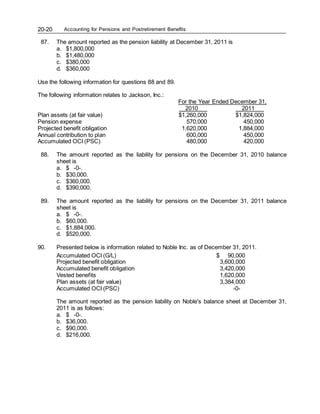 Accounting for Pensions and Postretirement Benefits
20-20
87. The amount reported as the pension liability at December 31, 2011 is
a. $1,800,000
b. $1,480,000
c. $380,000
d. $360,000
Use the following information for questions 88 and 89.
The following information relates to Jackson, Inc.:
For the Year Ended December 31,
2010 2011
Plan assets (at fair value) $1,260,000 $1,824,000
Pension expense 570,000 450,000
Projected benefit obligation 1,620,000 1,884,000
Annual contribution to plan 600,000 450,000
Accumulated OCI (PSC) 480,000 420,000
88. The amount reported as the liability for pensions on the December 31, 2010 balance
sheet is
a. $ -0-.
b. $30,000.
c. $360,000.
d. $390,000.
89. The amount reported as the liability for pensions on the December 31, 2011 balance
sheet is
a. $ -0-.
b. $60,000.
c. $1,884,000.
d. $520,000.
90. Presented below is information related to Noble Inc. as of December 31, 2011.
Accumulated OCI (G/L) $ 90,000
Projected benefit obligation 3,600,000
Accumulated benefit obligation 3,420,000
Vested benefits 1,620,000
Plan assets (at fair value) 3,384,000
Accumulated OCI (PSC) -0-
The amount reported as the pension liability on Noble's balance sheet at December 31,
2011 is as follows:
a. $ -0-.
b. $36,000.
c. $90,000.
d. $216,000.
 