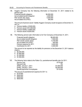 Accounting for Pensions and Postretirement Benefits
20-22
95. Huggins Company has the following information at December 31, 2011 related to its
pension plan:
Projected benefit obligation $4,000,000
Accumulated benefit obligation 3,200,000
Plan assets (fair value) 4,200,000
Accumulated OCI (PSC) 300,000
The amount of pension asset / liability Huggins Company would recognize at December 31,
2011 is
a. Pension liability of $300,000.
b. Pension asset of $1,000,000.
c. Pension liability of $800,000.
d. Pension asset of $200,000.
96. The following pension plan information is for Farr Company at December 31, 2011.
Projected benefit obligation $8,400,000
Accumulated benefit obligation 7,500,000
Plan assets (at fair value) 6,150,000
Accumulated OCI (PSC) 540,000
Pension expense for 2011 3,000,000
Contribution for 2011 2,400,000
The amount to be reported as the liability for pensions on the December 31, 2011 balance
sheet is
a. $2,250,000.
b. $1,950,000.
c. $1,350,000.
d. $1,050,000.
*97. The following facts relate to the Patton Co. postretirement benefits plan for 2011:
Service cost $170,000
Discount rate 9%
APBO, January 1, 2011 $1,500,000
EPBO, January 1, 2011 $2,000,000
Benefit payments to employees $115,000
The amount of postretirement expense for 2011 is
a. $170,000.
b. $305,000.
c. $350,000.
d. $420,000.
 