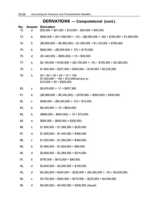 Accounting for Pensions and Postretirement Benefits
20-26
DERIVATIONS — Computational (cont.)
No. Answer Derivation
72. d $30,000 + $21,000 + $18,000 – $24,000 = $45,000.
73. b $840,000 + ($11,400,000 × .10) – ($6,000,000 × .08) + $180,000 = $1,680,000.
74. b ($9,900,000 – $9,000,000) – $1,260,000 + $1,125,000 = $765,000
75. b $800,000 – ($9,000,000 × .07) = $170,000.
76. d ($1,440,000 – $900,000) ÷ 15 = $36,000.
77. b $2,100,000 + $180,000 + ($2,100,000 × .10) – $105,000 = $2,385,000.
78. c $1,800,000 + $237,000 + $300,000 – $105,000 = $2,232,000.
79. b 50 + 40 + 30 + 20 + 10 = 150.
$1,500,000 ÷ 150 = $10,000/service yr.
$10,000 × 50 = $500,000.
80. c $5,976,000 × .11 = $657,360.
81. b ($6,888,000 – $6,240,000) – ($756,000 – $564,000) = $456,000.
82. c $456,000 – ($6,240,000 × .07) = $19,200.
83. b $6,240,000 × .10 = $624,000.
84. b ($864,000 – $624,000) ÷ 16 = $15,000.
85. a $900,000 – $600,000 = $300,000.
86. c $1,600,000 – $1,380,000 = $220,000.
87. d $1,800,000 – $1,440,000 = $360,000.
88. c $1,620,000 – $1,260,000 = $360,000.
89. b $1,884,000 – $1,824,000 = $60,000.
90. d $3,600,000 – $3,384,000 = $216,000.
91. b $700,000 – $610,000 = $90,000.
92. d $3,600,000 – $3,500,000 = $100,000.
93. d $4,200,000 + $240,000 – $225,000 + ($4,200,000 × .10) = $4,635,000.
94. c $3,750,000 + $264,000 + $270,000 – $225,000 = $4,059,000.
95. d $4,200,000 – $4,000,000 = $200,000 (Asset).
 