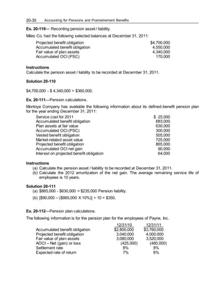 Accounting for Pensions and Postretirement Benefits
20-30
Ex. 20-110— Recording pension asset / liability.
Miles Co. had the following selected balances at December 31, 2011:
Projected benefit obligation $4,700,000
Accumulated benefit obligation 4,550,000
Fair value of plan assets 4,340,000
Accumulated OCI (PSC) 170,000
Instructions
Calculate the pension asset / liability to be recorded at December 31, 2011.
Solution 20-110
$4,700,000 - $ 4,340,000 = $360,000.
Ex. 20-111—Pension calculations.
Montoya Company has available the following information about its defined-benefit pension plan
for the year ending December 31, 2011:
Service cost for 2011 $ 25,000
Accumulated benefit obligation 683,000
Plan assets at fair value 630,000
Accumulated OCI (PSC) 300,000
Vested benefit obligation 505,000
Market-related asset value 725,000
Projected benefit obligation 865,000
Accumulated OCI net gain 90,000
Interest on projected benefit obligation 64,000
Instructions
(a) Calculate the pension asset / liability to be recorded at December 31, 2011.
(b) Calculate the 2012 amortization of the net gain. The average remaining service life of
employees is 10 years.
Solution 20-111
(a) $865,000 - $630,000 = $235,000 Pension liability.
(b) [$90,000 – ($865,000 X 10%)] ÷ 10 = $350.
Ex. 20-112—Pension plan calculations.
The following information is for the pension plan for the employees of Payne, Inc.
12/31/10 12/31/11
Accumulated benefit obligation $2,800,000 $3,760,000
Projected benefit obligation 3,040,000 4,000,000
Fair value of plan assets 3,080,000 3,520,000
AOCI – Net (gain) or loss (425,000) (480,000)
Settlement rate 8% 8%
Expected rate of return 7% 6%
 