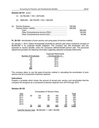 Accounting for Pensions and Postretirement Benefits 20-41
Solution 20-121 (cont.)
(1) $3,750,000 × 10% = $375,000
(2) $260,000 – ($2,750,000 × 8%) = $40,000
(b) Pension Expense............................................................................ 760,000
Pension Asset / Liability.................................................................. 285,000
Cash.................................................................................... 900,000
Other Comprehensive Income (PSC) ................................ 105,000
Other Comprehensive Income (G/L) .................................. 40,000
Pr. 20-122—Amortization of prior service cost using years-of-service method.
On January 1, 2010, Solano Incorporated amended its pension plan which caused an increase of
$6,000,000 in its projected benefit obligation. The company has 400 employees who are
expected to receive benefits under the company's defined-benefit pension plan. The personnel
department provided the following information regarding expected employee retirements:
Expected Retirements
Number of Employees On December 31
40 2010
120 2011
60 2012
160 2013
20 2014
400
The company plans to use the years-of-service method in calculating the amortization of prior
service cost as a component of pension expense.
Instructions
Prepare a schedule which shows the amount of annual prior service cost amortization that the
company will recognize as a component of pension expense from 2010 through 2014.
Solution 20-122
Computation of Service-Years
Year Total
2010 40 120 60 160 20 400
2011 120 60 160 20 360
2012 60 160 20 240
2013 160 20 180
2014 20 20
40 240 180 640 100 1,200
Cost Per Service Year: $6,000,000 ÷ 1,200 = $5,000.
 