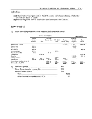 Accounting for Pensions and Postretirement Benefits 20-43
Instructions
(a) Determine the missing amounts in the 2011 pension worksheet, indicating whether the
amounts are debits or credits.
(b) Prepare the journal entry to record 2011 pension expense for Elias Inc.
SOLUTION 20-123
(a) Below is the completed worksheet, indicating debit and credit entries.
General Journal Entries
Memo Record
Annual
Pension
Expense Cash
OCI—Prior
Service Cost OCI—Gain/
Loss
Pension
Asset/Liability
Projected
Benefit
Obligation
Plan
Assets
Balance, Jan. 1, 2011 1,700 Cr. 4,200 Cr. 2,500 Dr.
Service cost 600 Dr. 600 Cr.
Interest cost 420 Dr. 420 Cr.
Actualreturn 480 Cr. 480 Dr.
Unexpected gain 225 Dr. 225 Cr.
Amortization of PSC 85 Dr. 85 Cr.
Contributions 1,200 Cr. 1,200 Dr.
Benefits 300 Dr. 300 Cr.
Liability increase 545 Dr. 545 Cr.
Journal entry 850 Dr. 1,200 Cr. 85 Cr. 320 Dr. 115 Dr.
Accumulated OCI, Dec. 31, 2010 1,700 Dr. 0
Balance, Dec. 31, 2011 1,615 Dr. 320 Dr. 1,585 Cr. 5,465 Cr. 3,880 Dr.
(b) Pension Expense................................................................. 850
Other Comprehensive Income (G/L) ................................... 320
Pension Asset/Liability......................................................... 115
Cash............................................................................... 1,200
Other Comprehensive Income (PSC)............................ 85
 