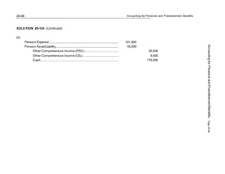 Accounting for Pensions and Postretirement Benefits
20-46
SOLUTION 20-124 (Continued)
(b)
Pension Expense ................................................................................. 101,500
Pension Asset/Liability ......................................................................... 43,000
Other Comprehensive Income (PSC)........................................ 20,000
Other Comprehensive Income (G/L).......................................... 9,500
Cash............................................................................................ 115,000
Accounting
for
Pensions
and
Postretirement
Benefits
Page
20-46
 